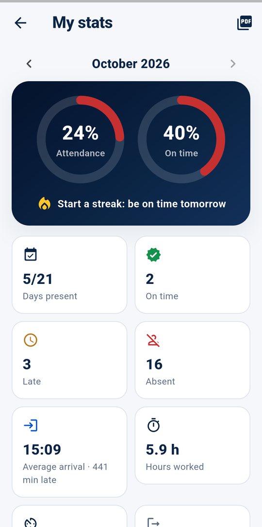 My stats